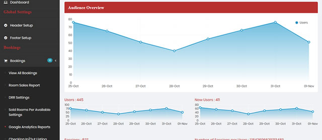 Insights Enhancements